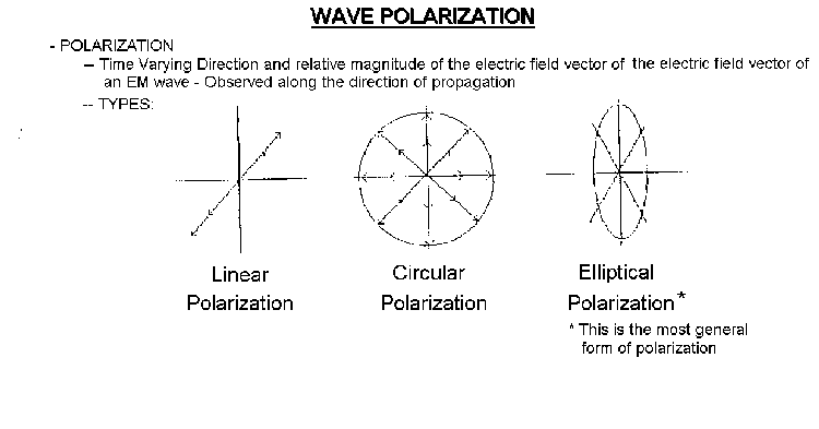 Frequencies for SSMI